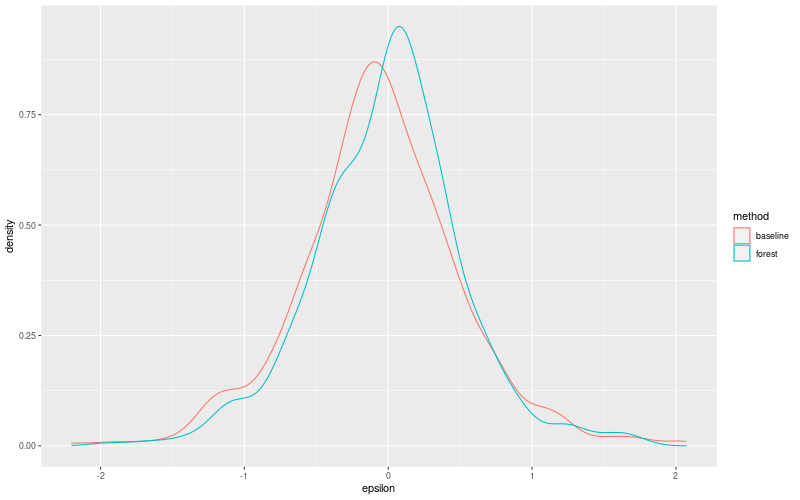 My plot :)